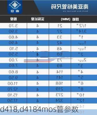 d418,d4184mos管参数