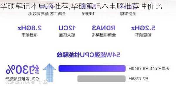 华硕笔记本电脑推荐,华硕笔记本电脑推荐性价比