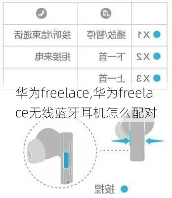 华为freelace,华为freelace无线蓝牙耳机怎么配对