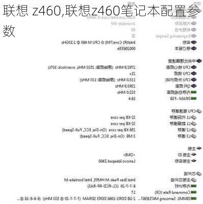 联想 z460,联想z460笔记本配置参数