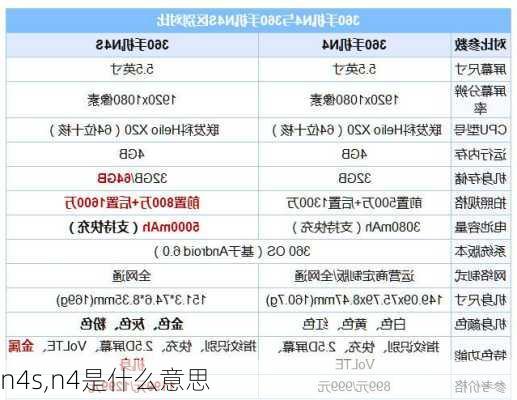 n4s,n4是什么意思