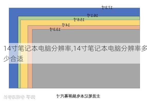 14寸笔记本电脑分辨率,14寸笔记本电脑分辨率多少合适