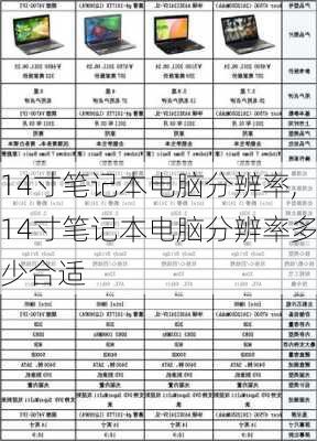 14寸笔记本电脑分辨率,14寸笔记本电脑分辨率多少合适