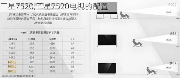 三星7520,三星7520电视的配置