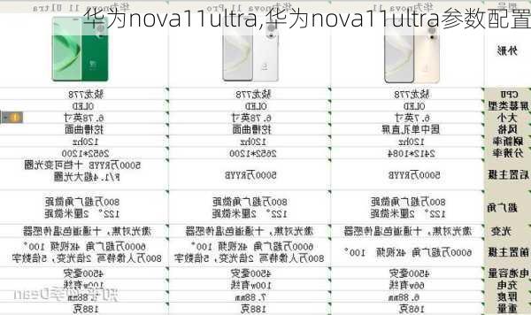 华为nova11ultra,华为nova11ultra参数配置