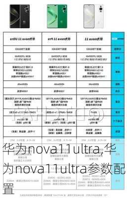 华为nova11ultra,华为nova11ultra参数配置