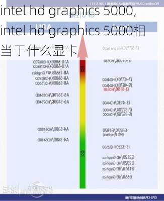 intel hd graphics 5000,intel hd graphics 5000相当于什么显卡