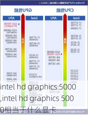 intel hd graphics 5000,intel hd graphics 5000相当于什么显卡