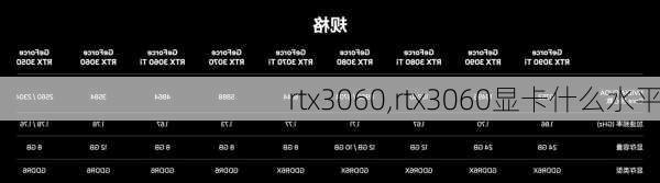 rtx3060,rtx3060显卡什么水平