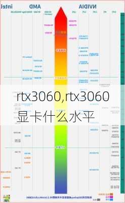 rtx3060,rtx3060显卡什么水平