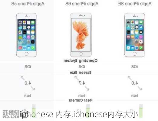 iphonese 内存,iphonese内存大小