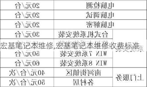 宏基笔记本维修,宏基笔记本维修收费标准