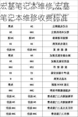 宏基笔记本维修,宏基笔记本维修收费标准