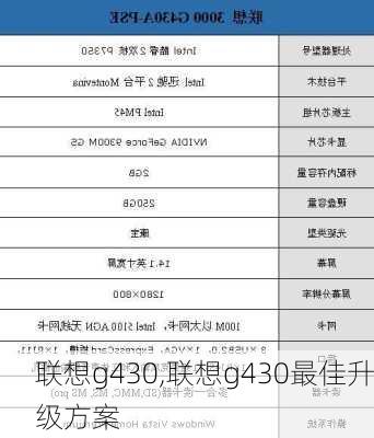 联想g430,联想g430最佳升级方案