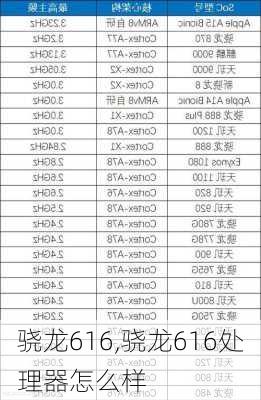 骁龙616,骁龙616处理器怎么样