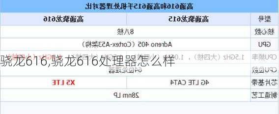 骁龙616,骁龙616处理器怎么样