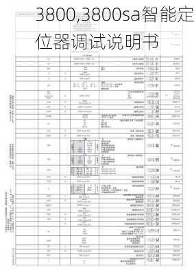 3800,3800sa智能定位器调试说明书