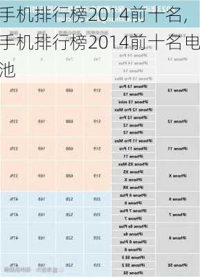 手机排行榜2014前十名,手机排行榜2014前十名电池