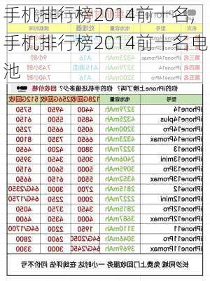 手机排行榜2014前十名,手机排行榜2014前十名电池