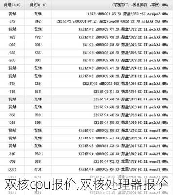 双核cpu报价,双核处理器报价