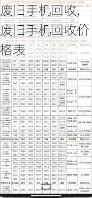 废旧手机回收,废旧手机回收价格表