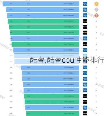 酷睿,酷睿cpu性能排行