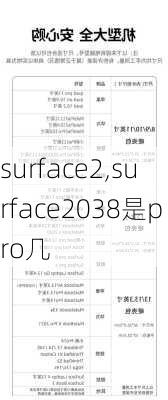 surface2,surface2038是pro几