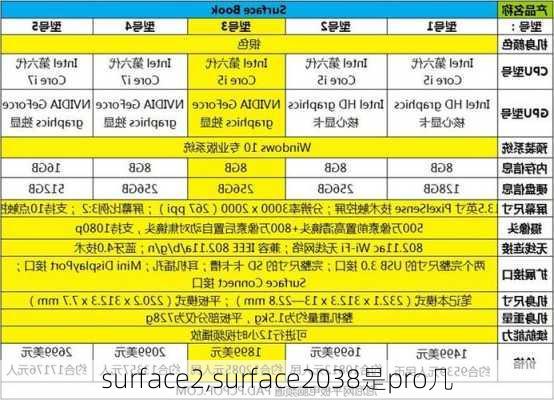 surface2,surface2038是pro几