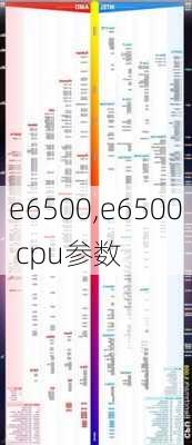 e6500,e6500 cpu参数