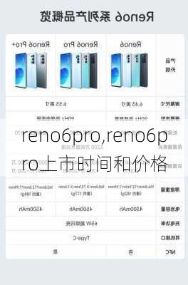 reno6pro,reno6pro上市时间和价格