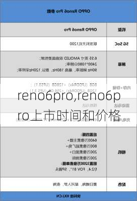 reno6pro,reno6pro上市时间和价格