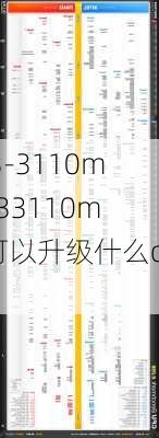 i3-3110m,i33110m可以升级什么cpu