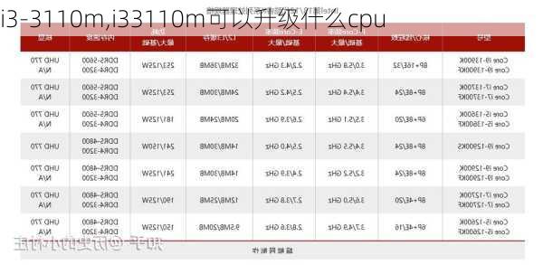 i3-3110m,i33110m可以升级什么cpu