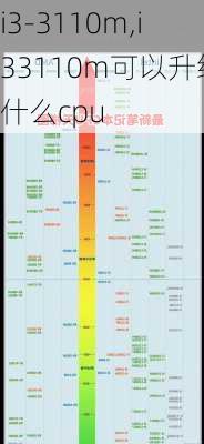 i3-3110m,i33110m可以升级什么cpu