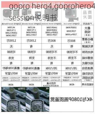 gopro hero4,goprohero4session说明书