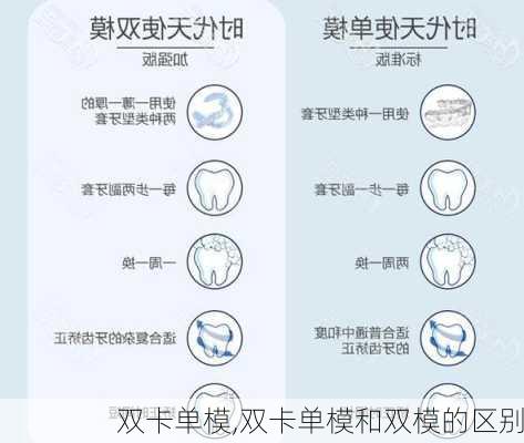 双卡单模,双卡单模和双模的区别