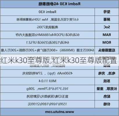 红米k30至尊版,红米k30至尊版配置