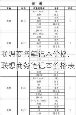 联想商务笔记本价格,联想商务笔记本价格表