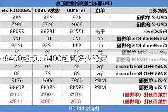 e8400超频,e8400超频多少稳定