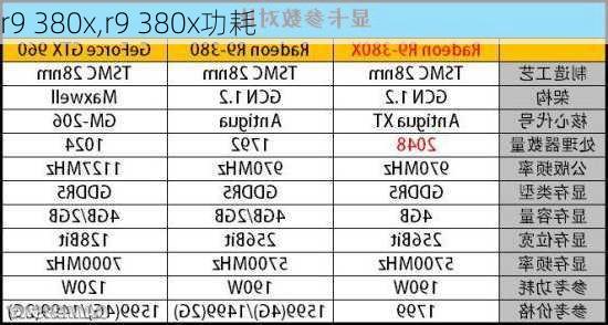 r9 380x,r9 380x功耗