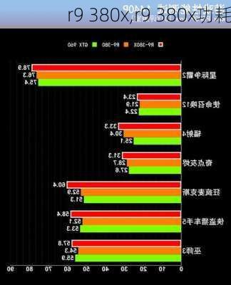 r9 380x,r9 380x功耗