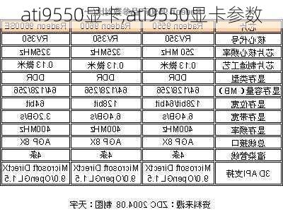 ati9550显卡,ati9550显卡参数