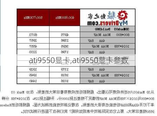 ati9550显卡,ati9550显卡参数