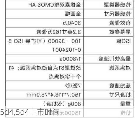 5d4,5d4上市时间