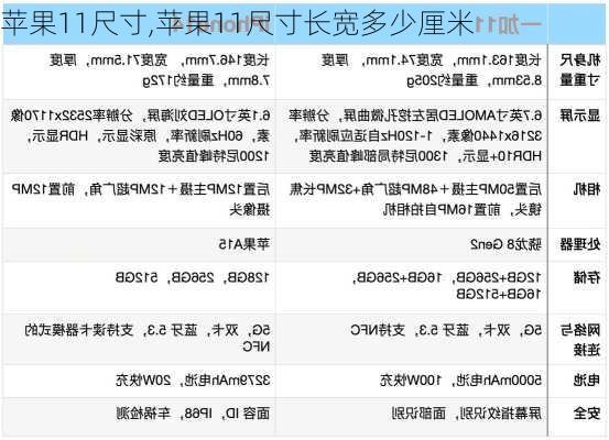 苹果11尺寸,苹果11尺寸长宽多少厘米