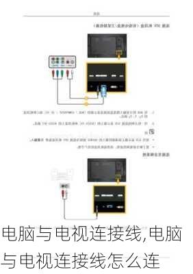 电脑与电视连接线,电脑与电视连接线怎么连