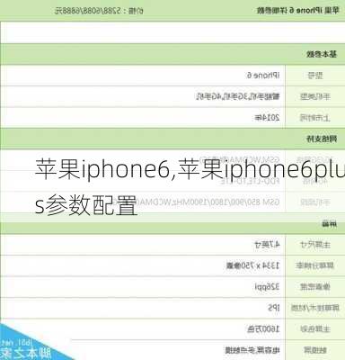 苹果iphone6,苹果iphone6plus参数配置