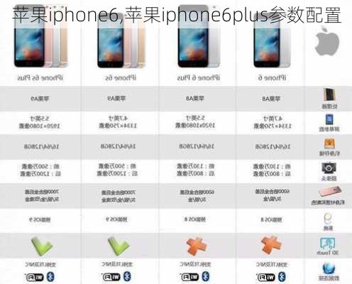 苹果iphone6,苹果iphone6plus参数配置