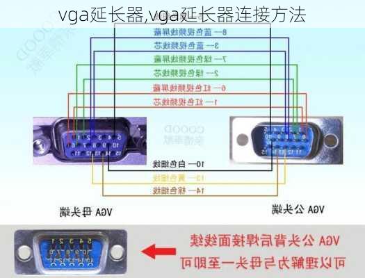 vga延长器,vga延长器连接方法