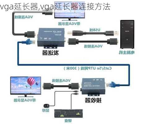 vga延长器,vga延长器连接方法